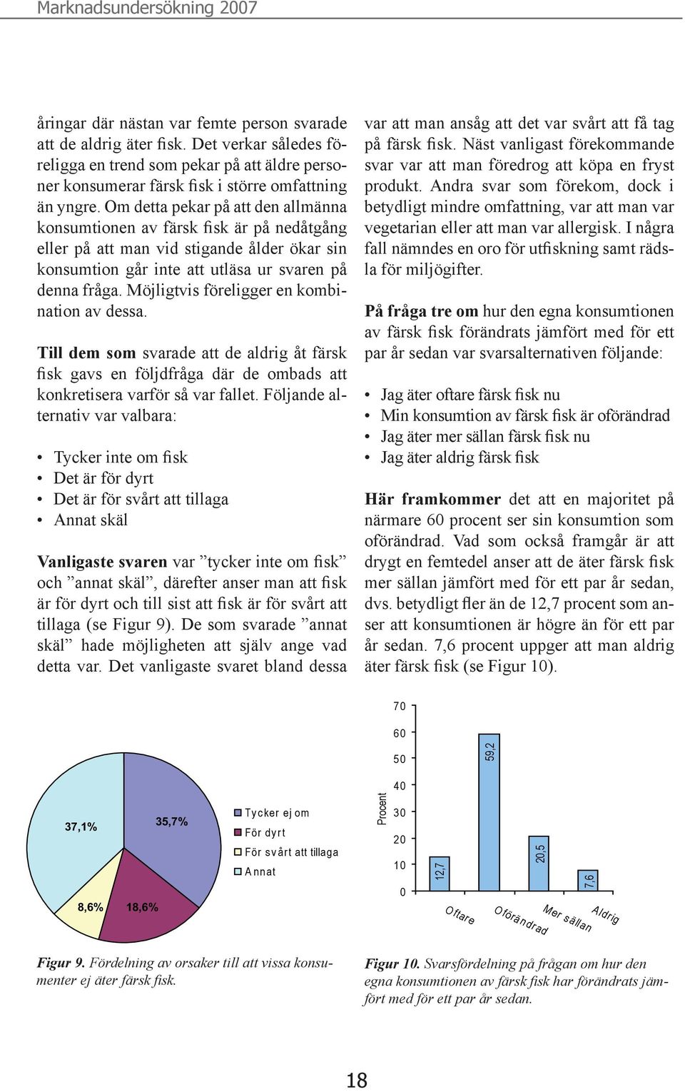 Möjligtvis föreligger en kombination av dessa. Till dem som svarade att de aldrig åt färsk fisk gavs en följdfråga där de ombads att konkretisera varför så var fallet.