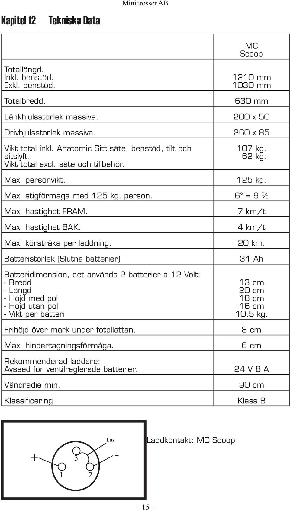 hastighet FRAM. Max. hastighet BAK. Max. körsträka per laddning.