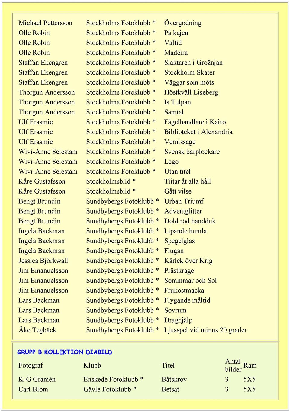 Stockholms * Samtal Ulf Erasmie Stockholms * Fågelhandlare i Kairo Ulf Erasmie Stockholms * Biblioteket i Alexandria Ulf Erasmie Stockholms * Vernissage Wivi-Anne Selestam Stockholms * Svensk