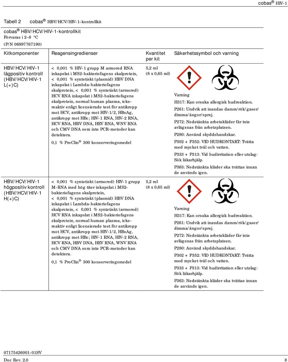 % syntetiskt (plasmid) HBV DNA inkapslat i Lambda-bakteriofagens skalprotein, < 0,001 % syntetiskt (armored) HCV RNA inkapslat i MS2-bakteriofagens skalprotein, normal human plasma, ickereaktiv