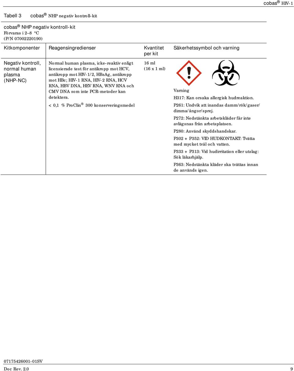 RNA, HBV DNA, HEV RNA, WNV RNA och CMV DNA som inte PCR-metoder kan detektera. 16 ml (16 x 1 ml) Varning H317: Kan orsaka allergisk hudreaktion.