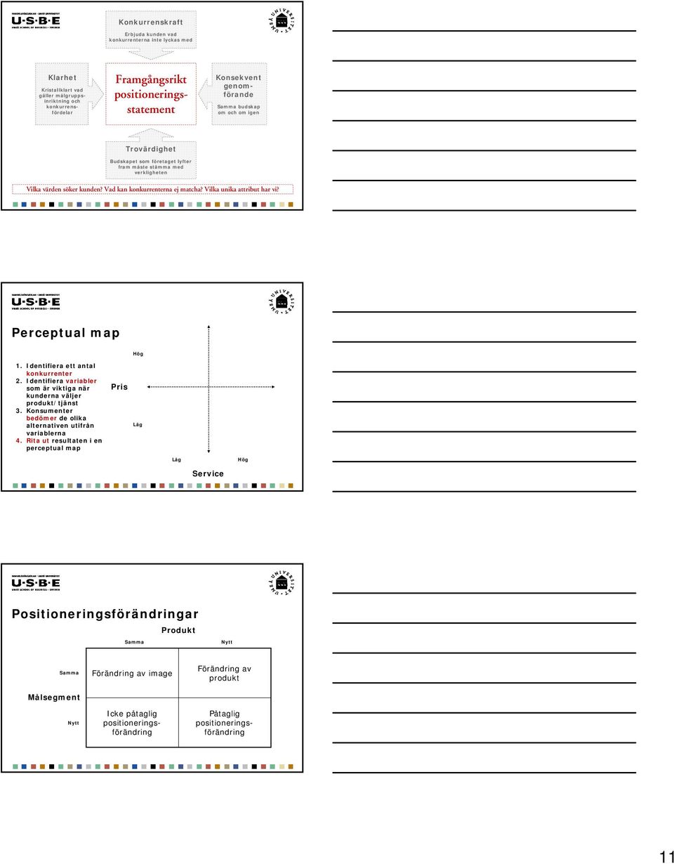 Vilka unika attribut har vi? Pereptual map Hög 1. Identifiera ett antal konkurrenter 2. Identifiera variabler som är viktiga när kunderna väljer produkt/tjänst 3.