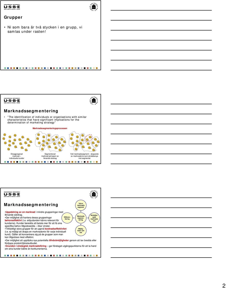 Marknadssegmenteringsproessen 4 1 7 3 2 11 6 15 12 5 8 20 14 13 10 17 16 18 9 19 4 1 7 3 2 11 6 15 12 5 8 20 14 13 10 17 16 18 9 19 4 1 7 9 2 5 10 12 16 3 6 15 11 8 13 14 20 17 18 19 Disaggregerad