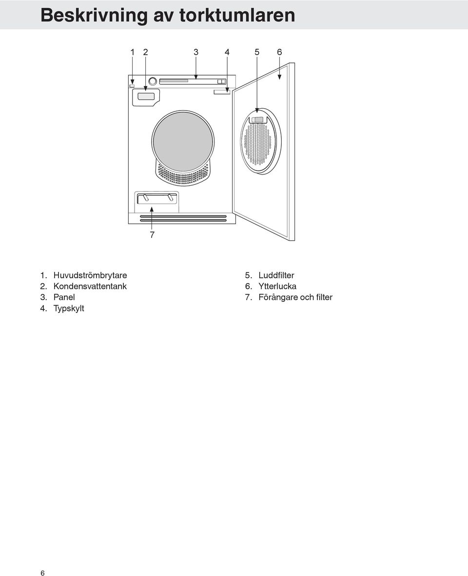 Kondensvattentank 3. Panel 4.