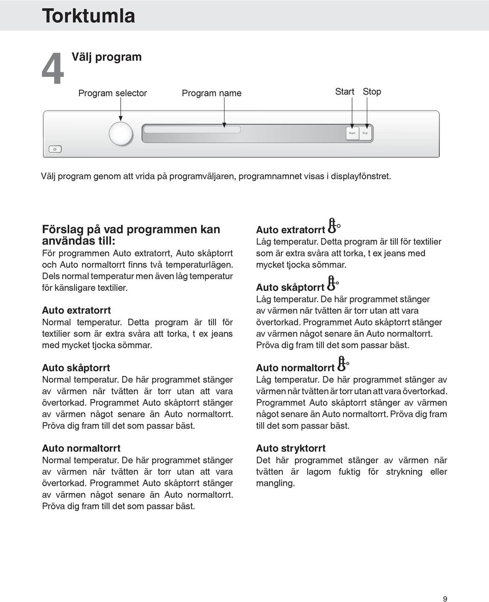 Dels normal temperatur men även låg temperatur för känsligare textilier. Auto extratorrt Normal temperatur.