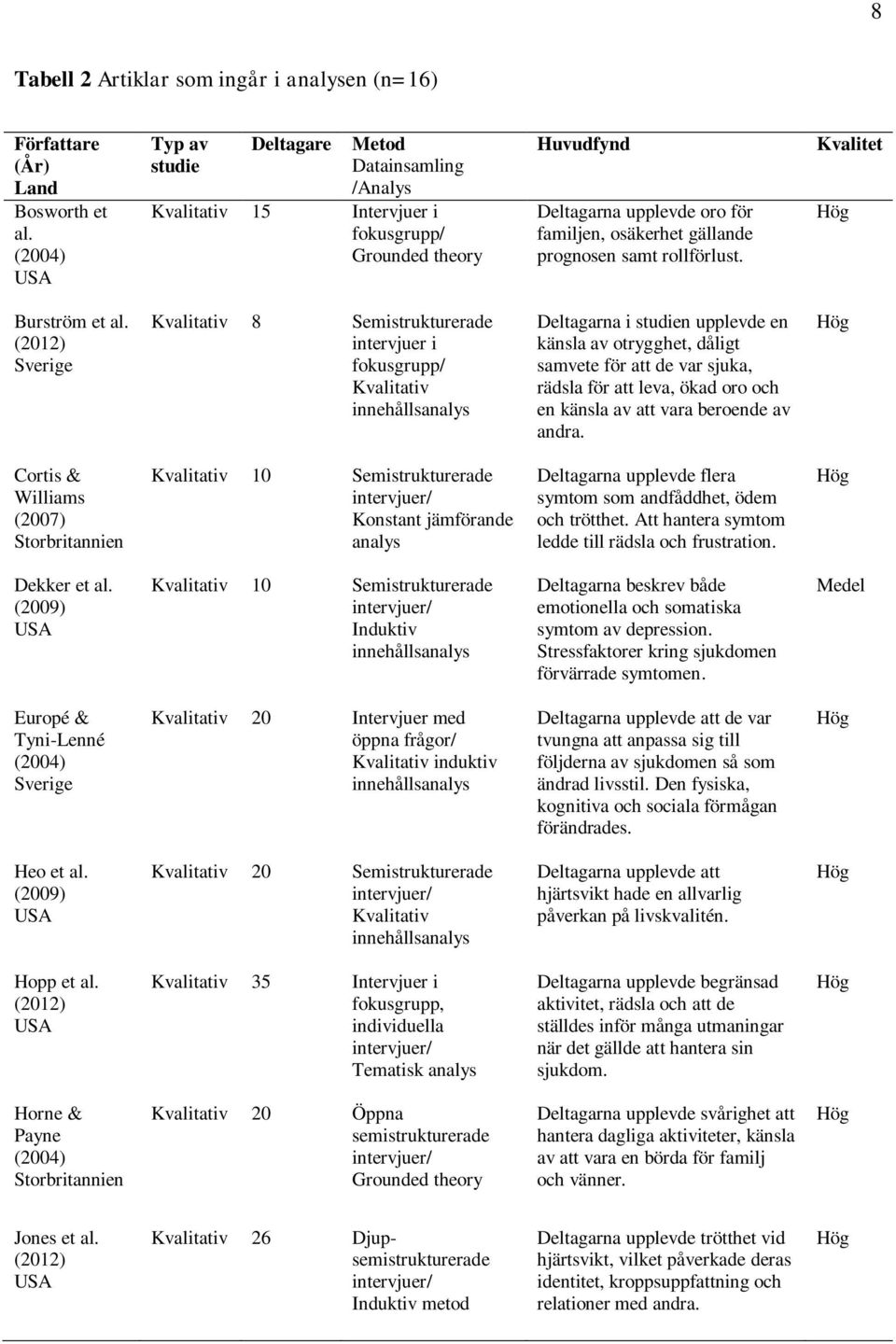 rollförlust. Kvalitet Burström et al.