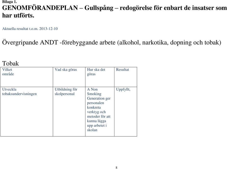 2013-12-10 Övergripande ANDT -förebyggande arbete (alkohol, narkotika, dopning och tobak) Tobak Vilket område