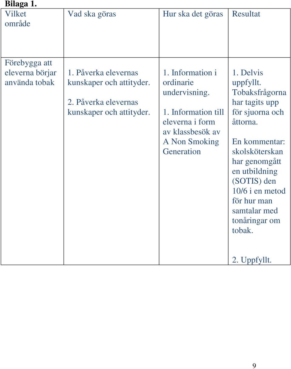 Information i ordinarie undervisning. 1. Information till eleverna i form av klassbesök av A Non Smoking Generation 1. Delvis uppfyllt.