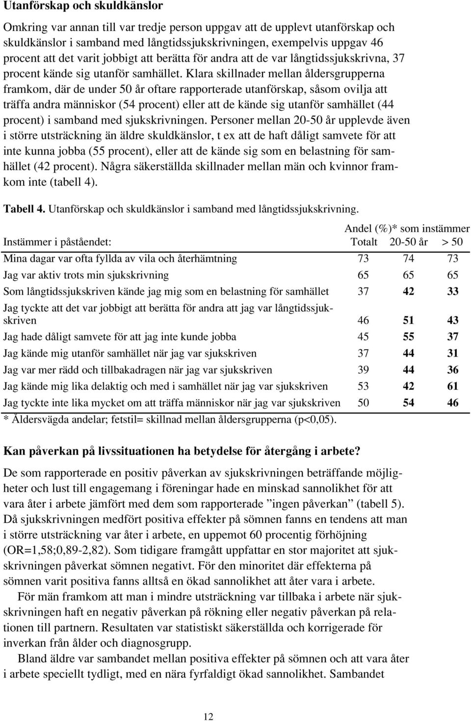 Klara skillnader mellan åldersgrupperna framkom, där de under 50 år oftare rapporterade utanförskap, såsom ovilja att träffa andra människor (54 procent) eller att de kände sig utanför samhället (44