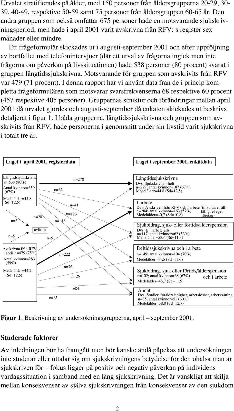 Ett frågeformulär skickades ut i augusti-september 2001 och efter uppföljning av bortfallet med telefonintervjuer (där ett urval av frågorna ingick men inte frågorna om påverkan på livssituationen)