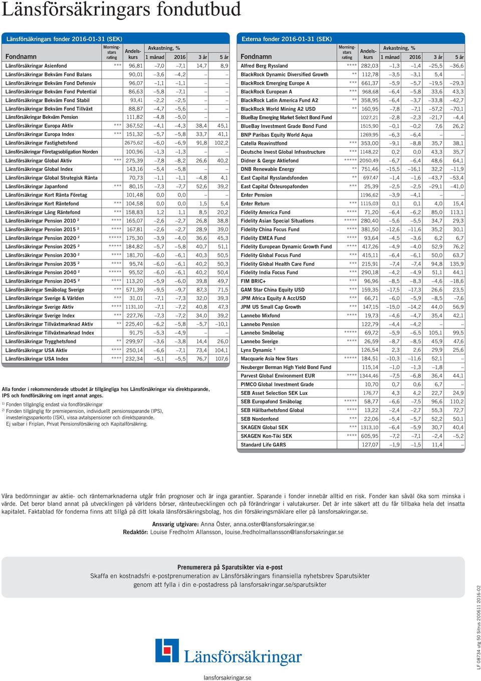 102,2 Företagsobligation Norden 100,96 1,3 1,3 Aktiv *** 275,39 7,8 8,2 26,6 40,2 Index 143,16 5,4 5,8 Strategisk Ränta 70,73 1,1 1,1 4,8 4,1 Japanfond *** 80,15 7,3 7,7 52,6 39,2 101,48 0,0 0,0 Kort