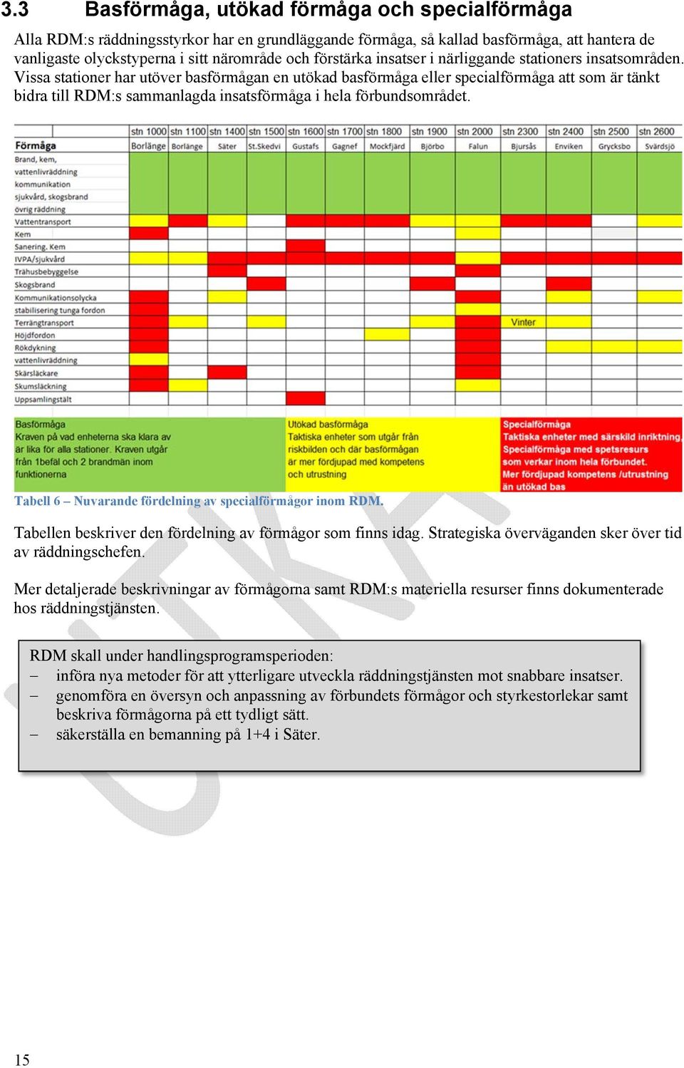 Vissa stationer har utöver basförmågan en utökad basförmåga eller specialförmåga att som är tänkt bidra till RDM:s sammanlagda insatsförmåga i hela förbundsområdet.