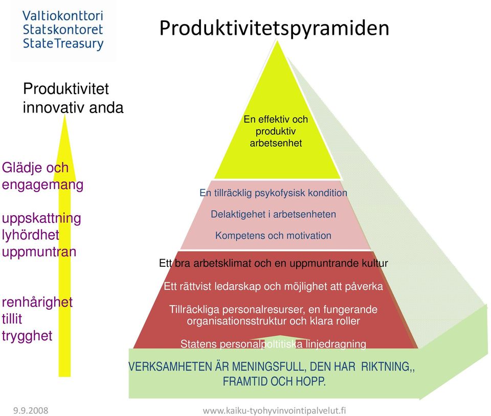 uppmuntrande kultur Ett rättvist ledarskap och möjlighet att påverka Tillräckliga personalresurser, en fungerande organisationsstruktur och klara