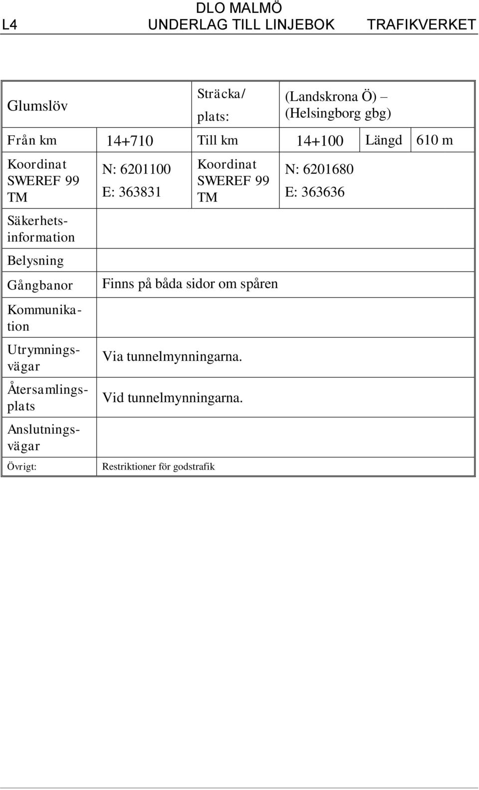 6201100 E: 363831 Finns på båda sidor om spåren Via