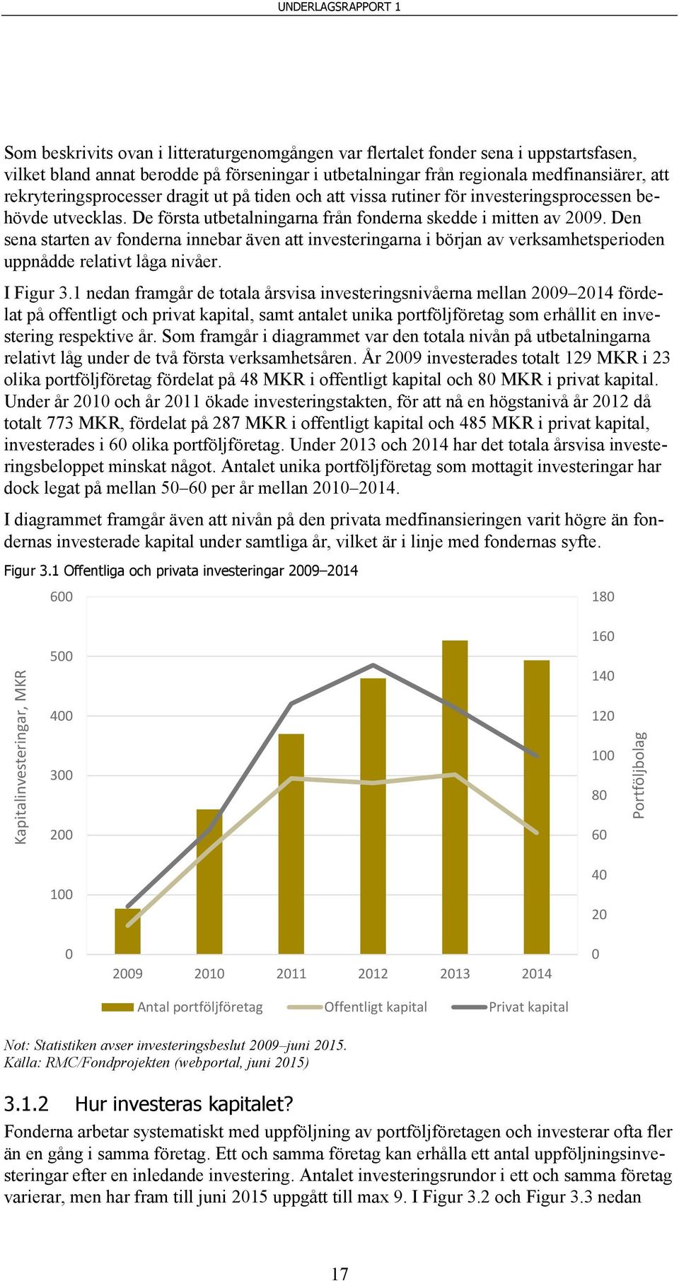 Den sena starten av fonderna innebar även att investeringarna i början av verksamhetsperioden uppnådde relativt låga nivåer. I Figur 3.