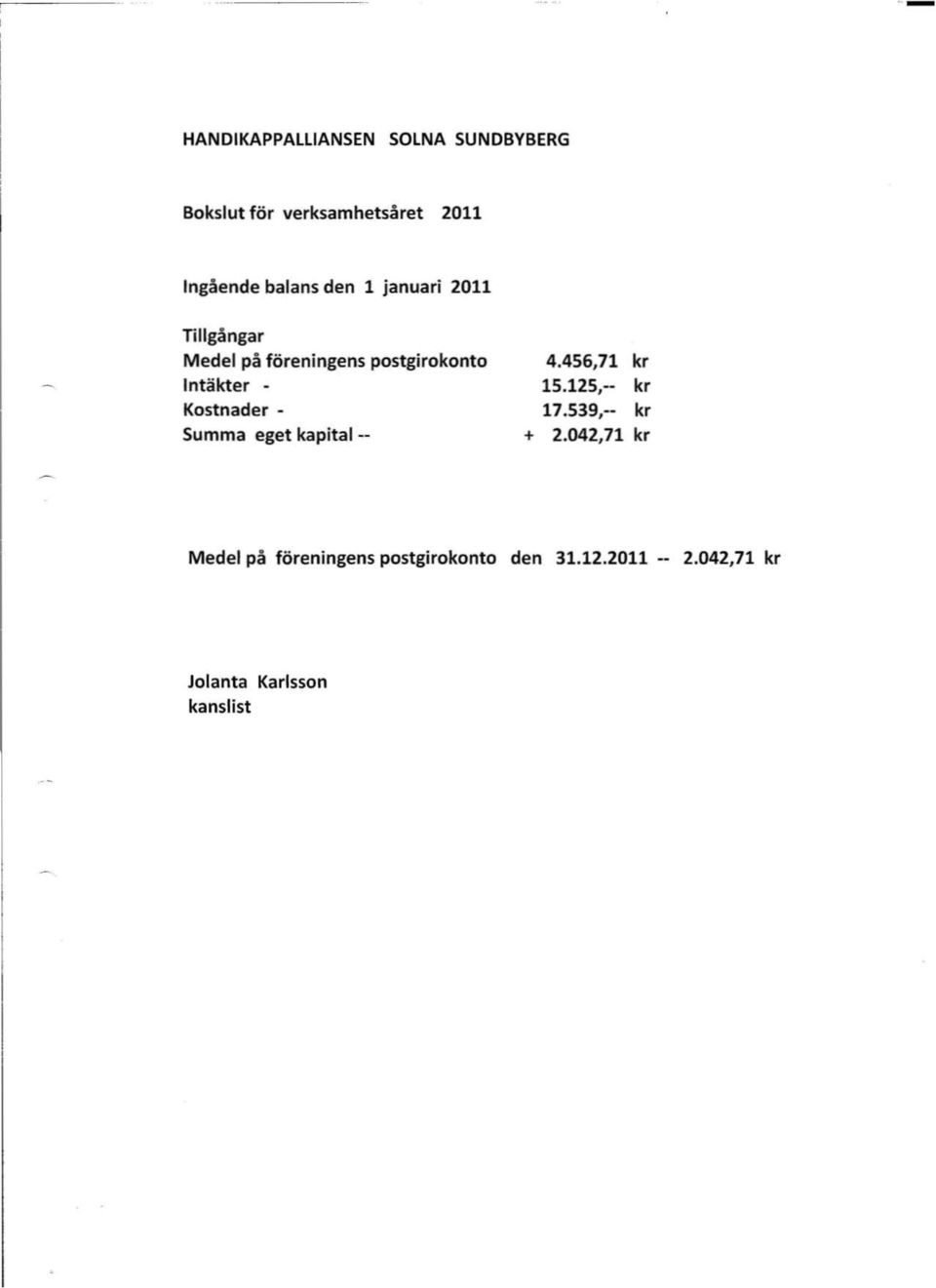 Kostnader Summa eget kapital 4.456,71 kr 15.125, kr 17.539,-- kr + 2.