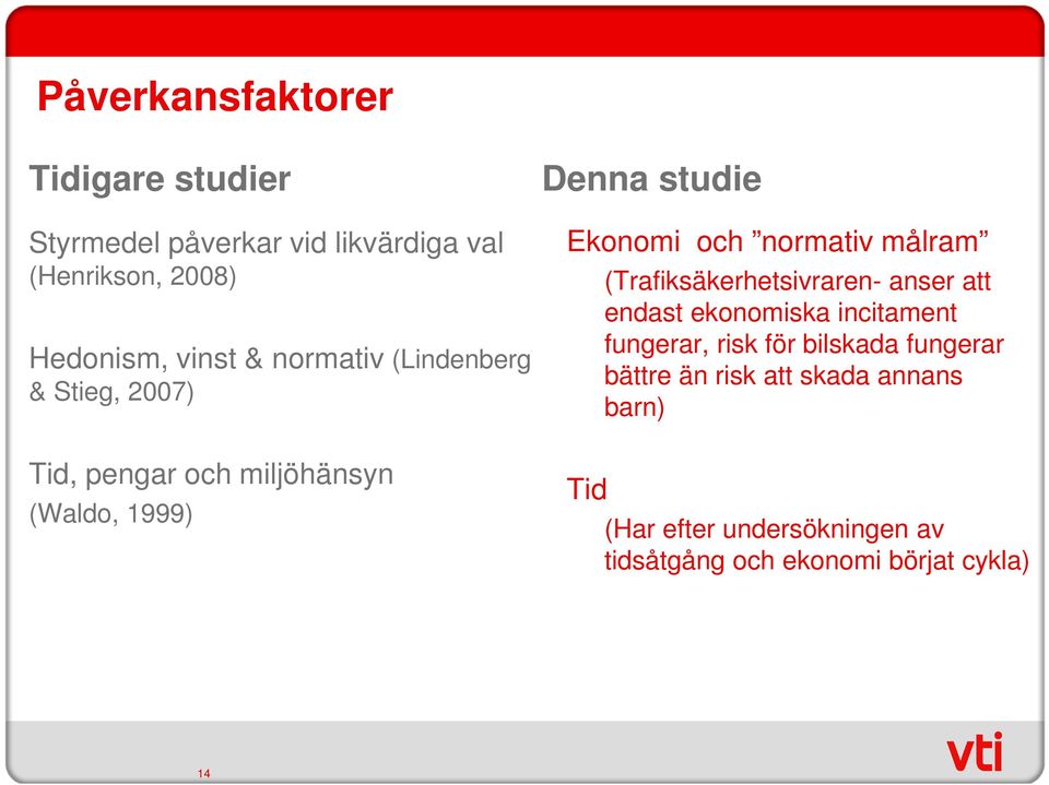 normativ målram Tid (Trafiksäkerhetsivraren- anser att endast ekonomiska incitament fungerar, risk för