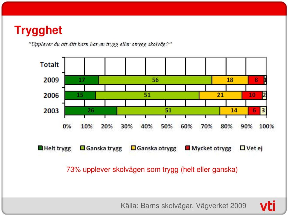 (helt eller ganska)