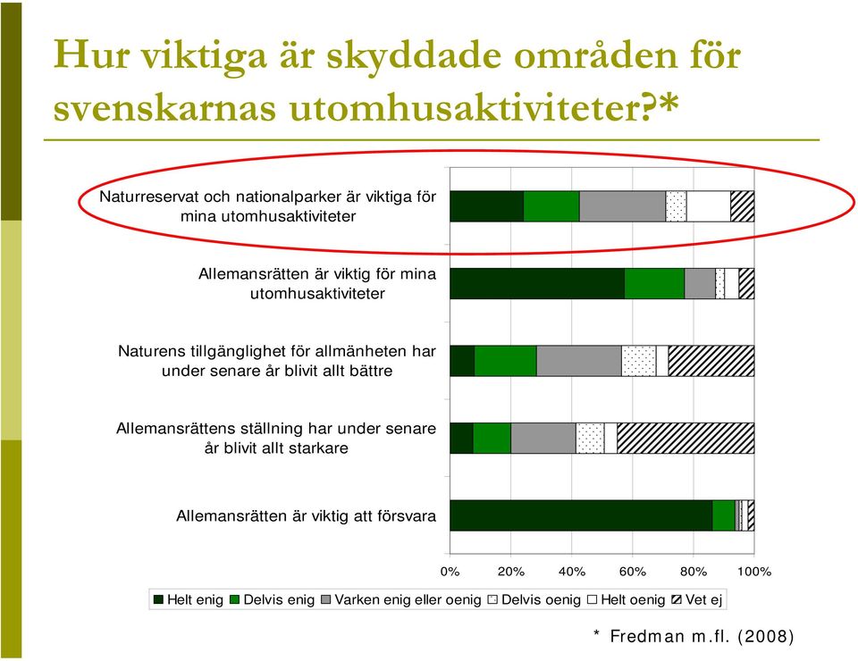 utomhusaktiviteter Naturens tillgänglighet för allmänheten har under senare år blivit allt bättre Allemansrättens ställning