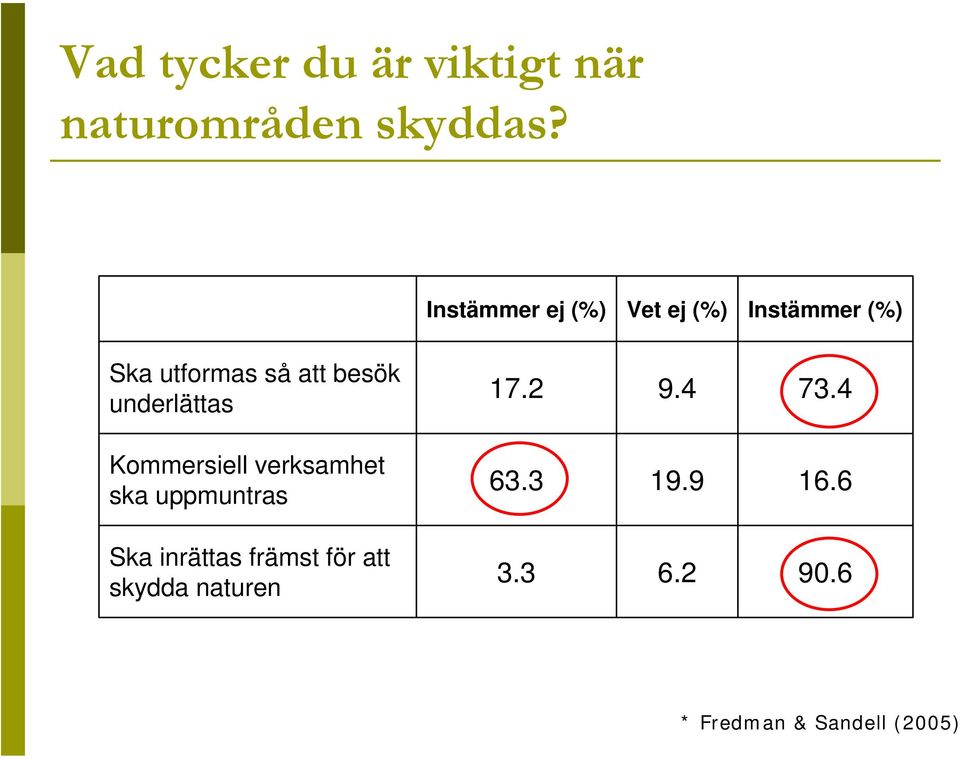 underlättas Kommersiell verksamhet ska uppmuntras Ska inrättas främst