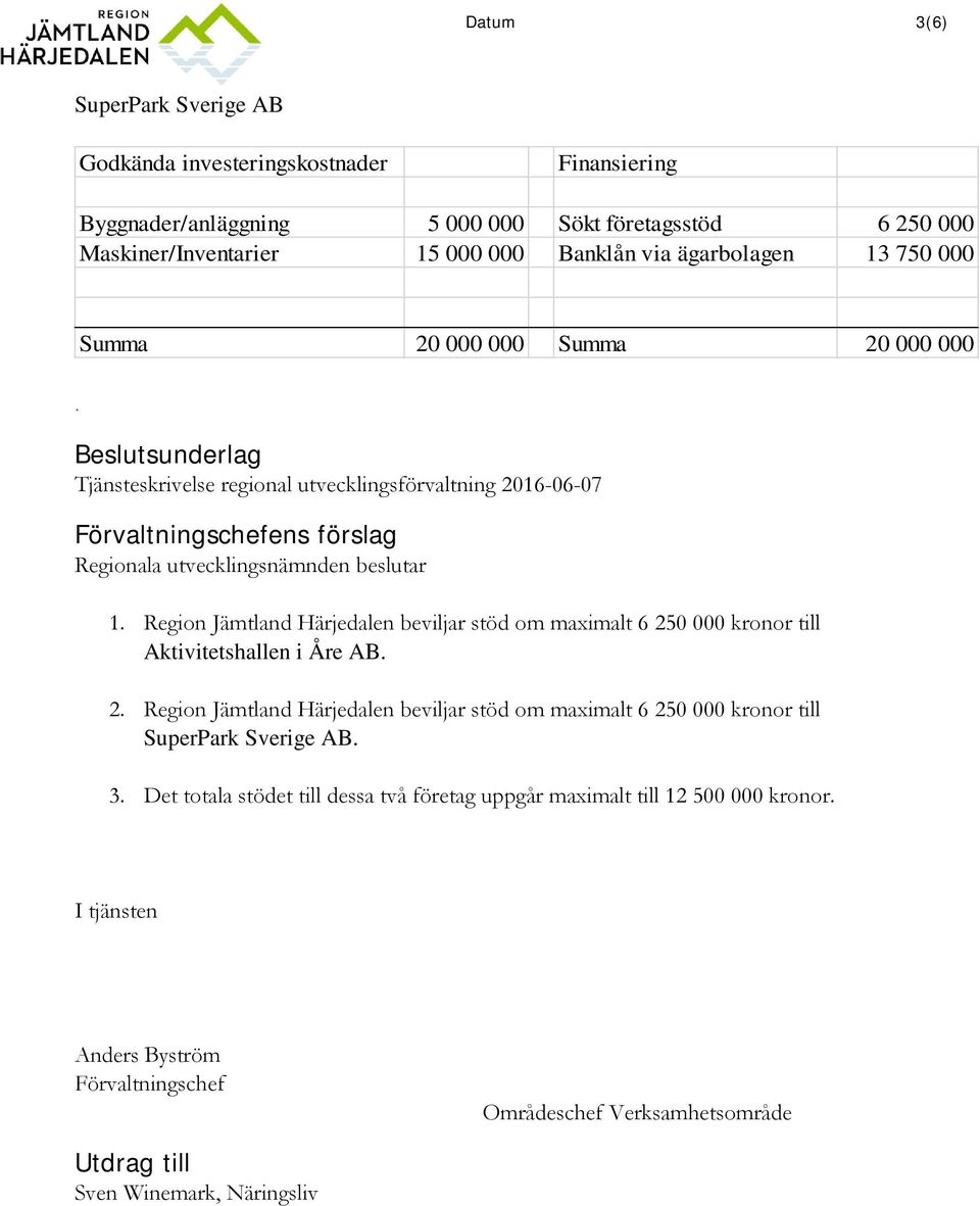 Region Jämtland Härjedalen beviljar stöd om maximalt 6 250 000 kronor till Aktivitetshallen i Åre AB. 2. Region Jämtland Härjedalen beviljar stöd om maximalt 6 250 000 kronor till SuperPark Sverige AB.