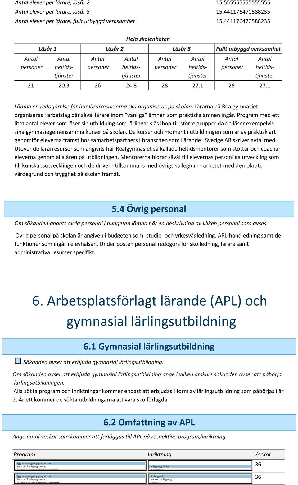 8 28 27.1 28 27.1 Lämna en redogörelse för hur lärarresurserna ska organiseras på skolan.