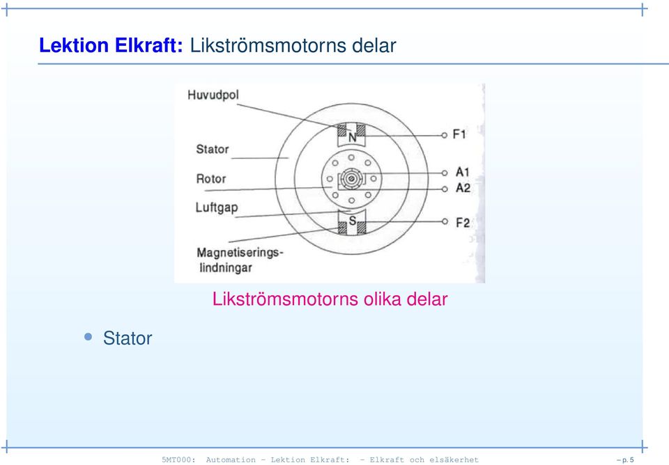 delar 5MT000: Automation - Lektion