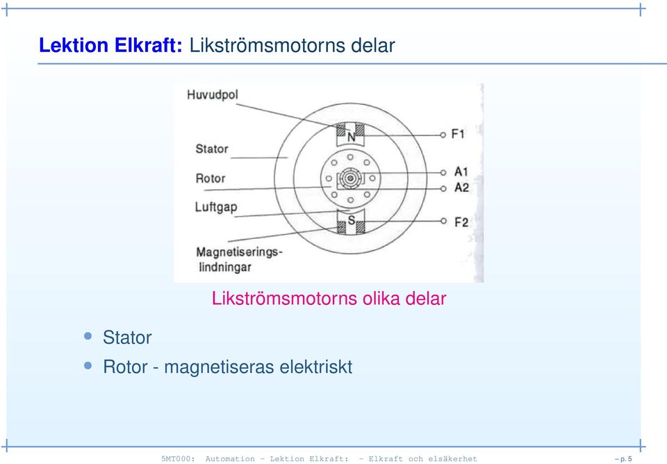 magnetiseras elektriskt 5MT000: Automation