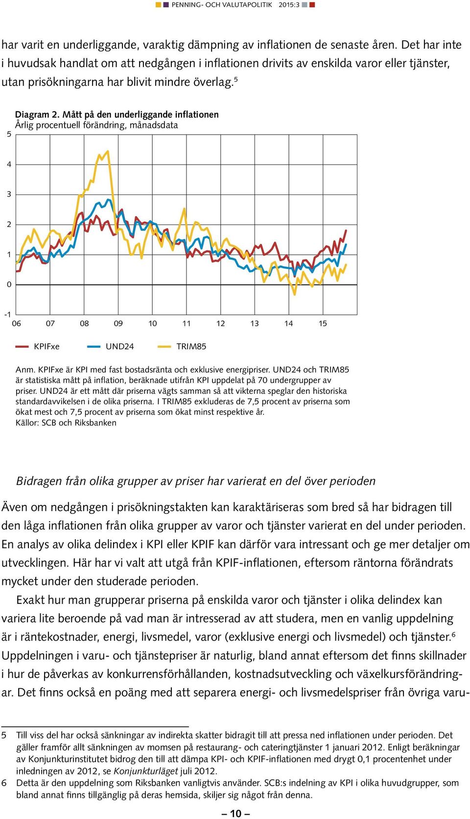 Mått på den underliggande inflationen Årlig procentuell förändring, månadsdata 4 3 2 1 0-1 06 07 08 09 10 11 12 13 14 15 KPIFxe UND24 TRIM85 Anm.