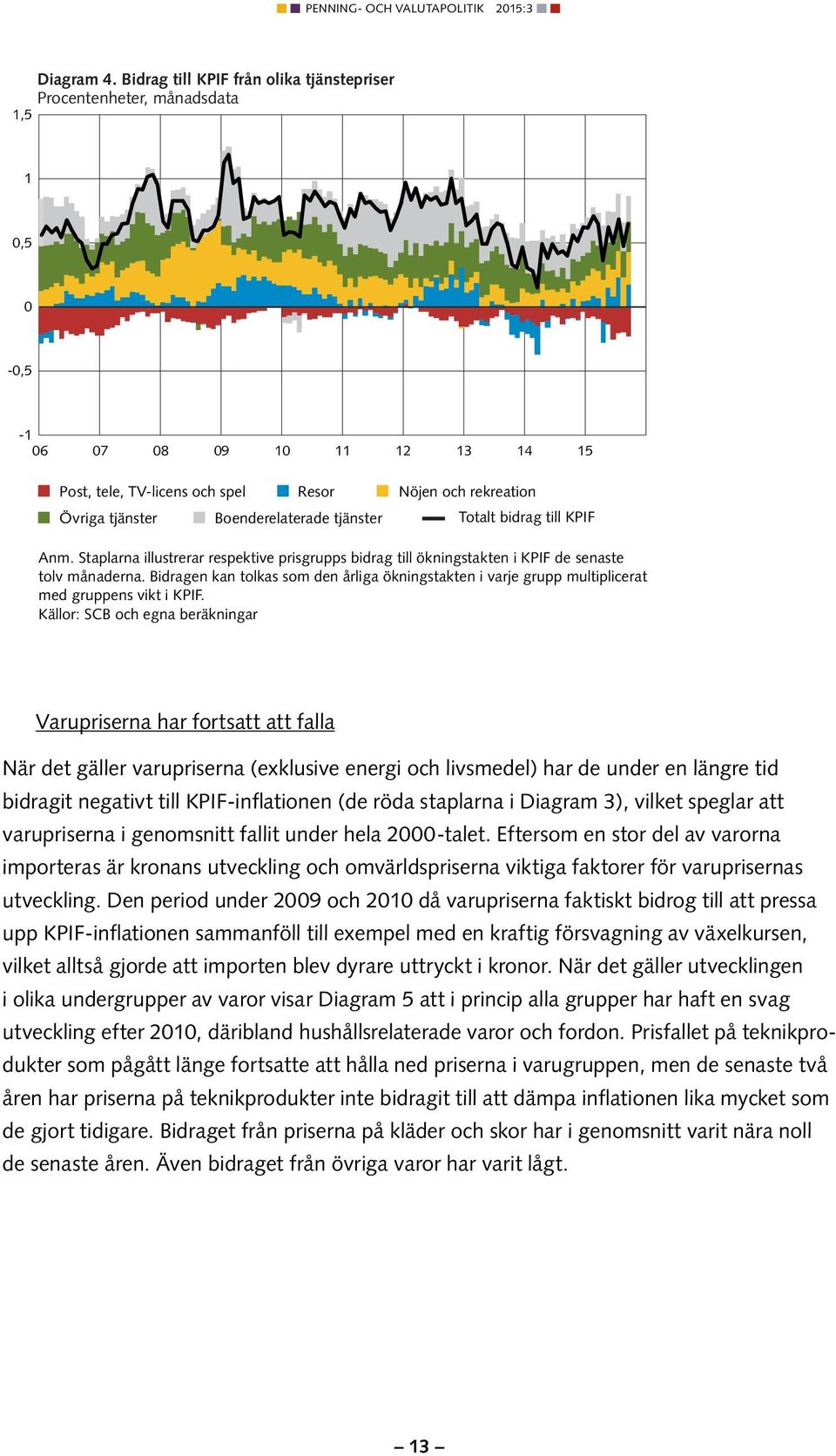 Boenderelaterade tjänster Totalt bidrag till KPIF Anm. Staplarna illustrerar respektive prisgrupps bidrag till ökningstakten i KPIF de senaste tolv månaderna.