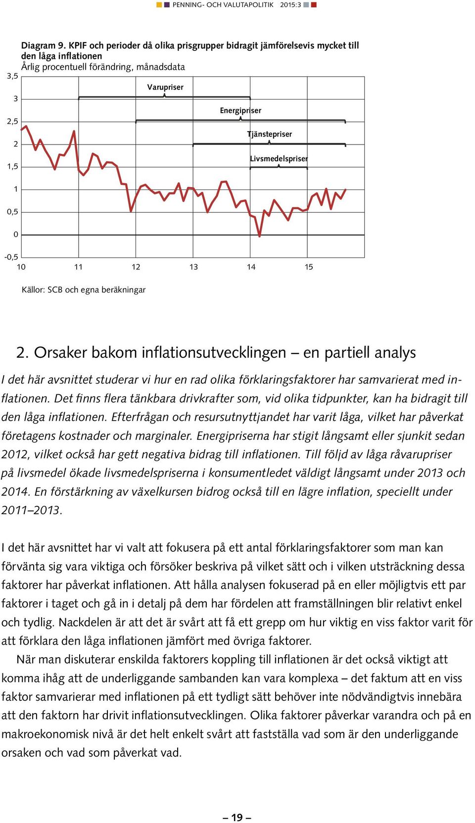 Livsmedelspriser 0,5 0-0,5 10 11 12 13 14 15 Källor: SCB och egna beräkningar 2.