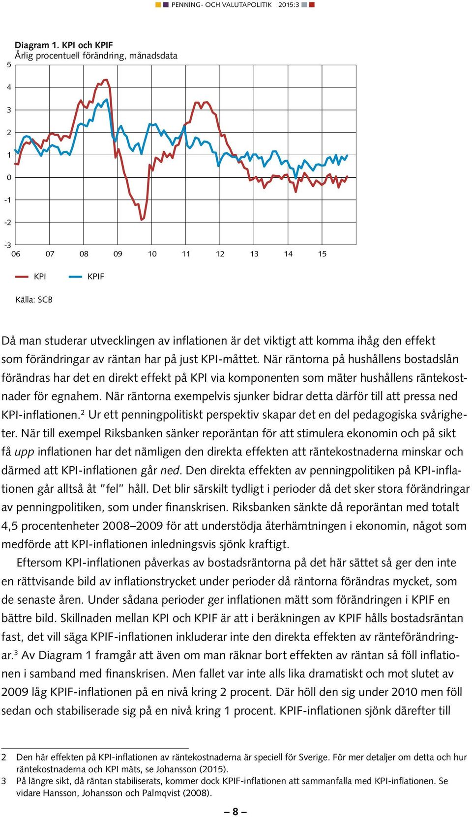 den effekt som förändringar av räntan har på just KPI-måttet.