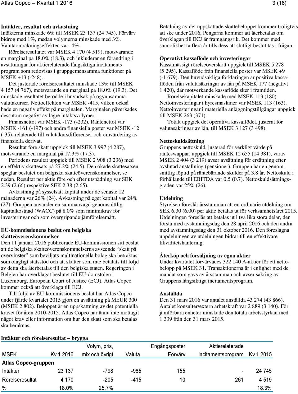 3), och inkluderar en förändring i avsättningar för aktierelaterade långsiktiga incitamentsprogram som redovisas i gruppgemensamma funktioner på MSEK +13 (-248).