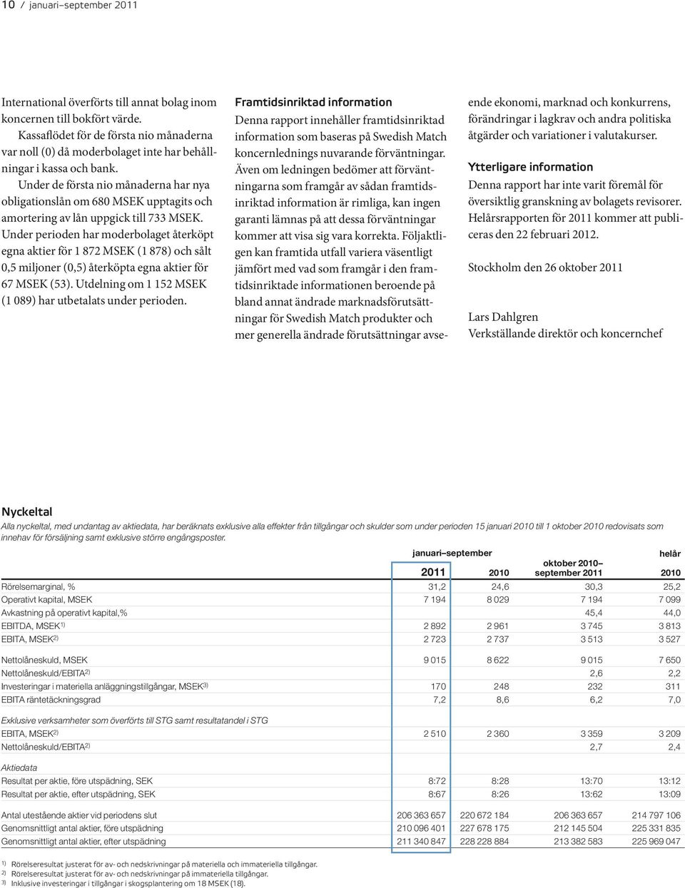 Under de första nio månaderna har nya obligationslån om 680 MSEK upptagits och amortering av lån uppgick till 733 MSEK.