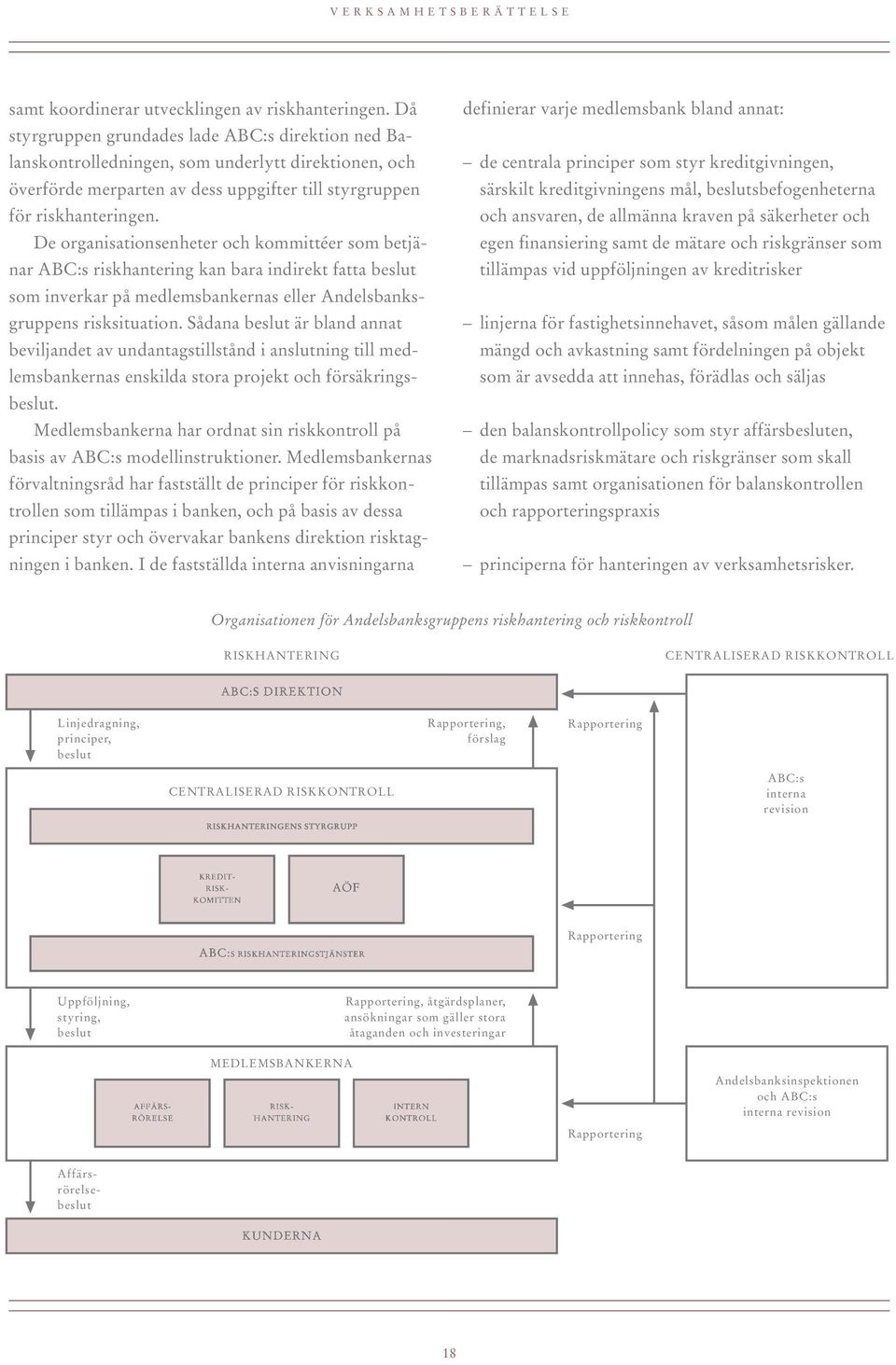 De organisationsenheter och kommittéer som betjänar ABC:s riskhantering kan bara indirekt fatta beslut som inverkar på medlemsbankernas eller Andelsbanksgruppens risksituation.