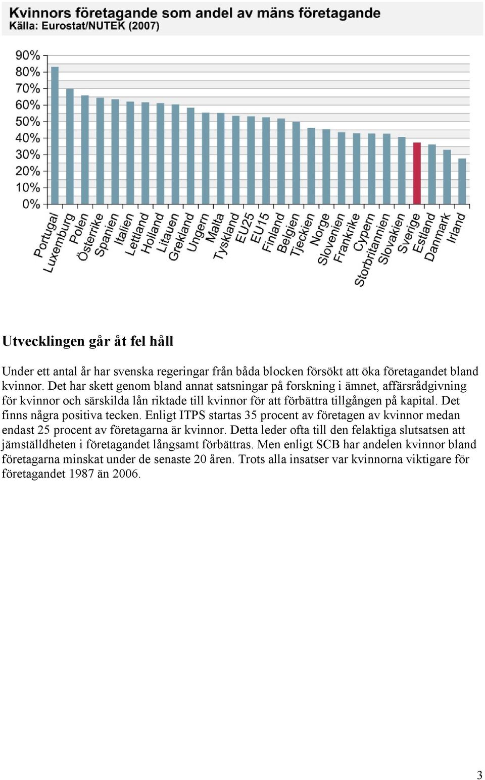 Det finns några positiva tecken. Enligt ITPS startas 35 procent av företagen av medan endast 25 procent av företagarna är.