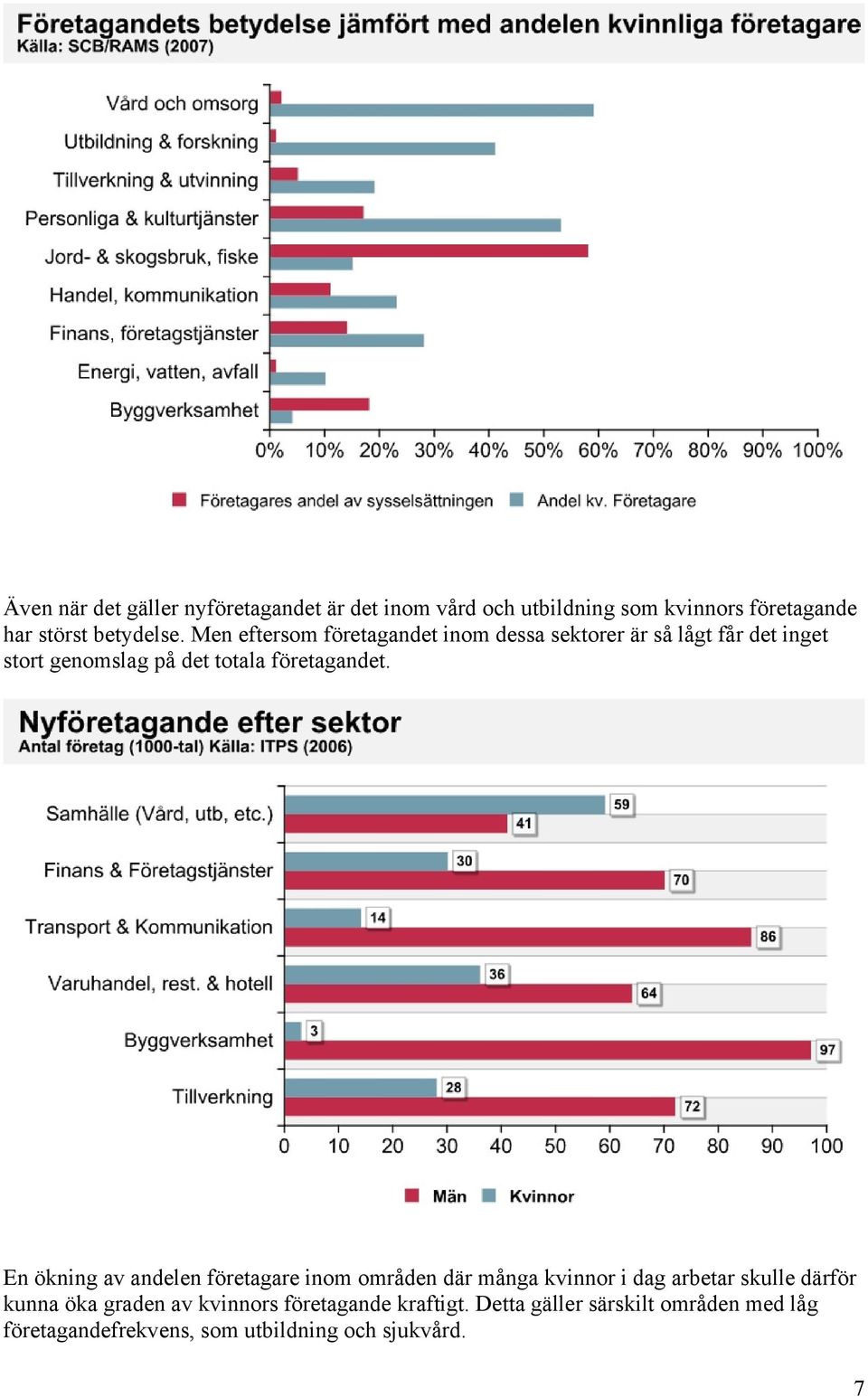 företagandet.