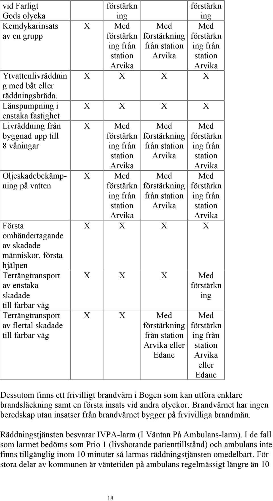 skadade till farbar väg Terrängtransport av flertal skadade till farbar väg ing ing X ing ing från från station ing från station station X X X X X X X X X X ing från station ing från station ing från