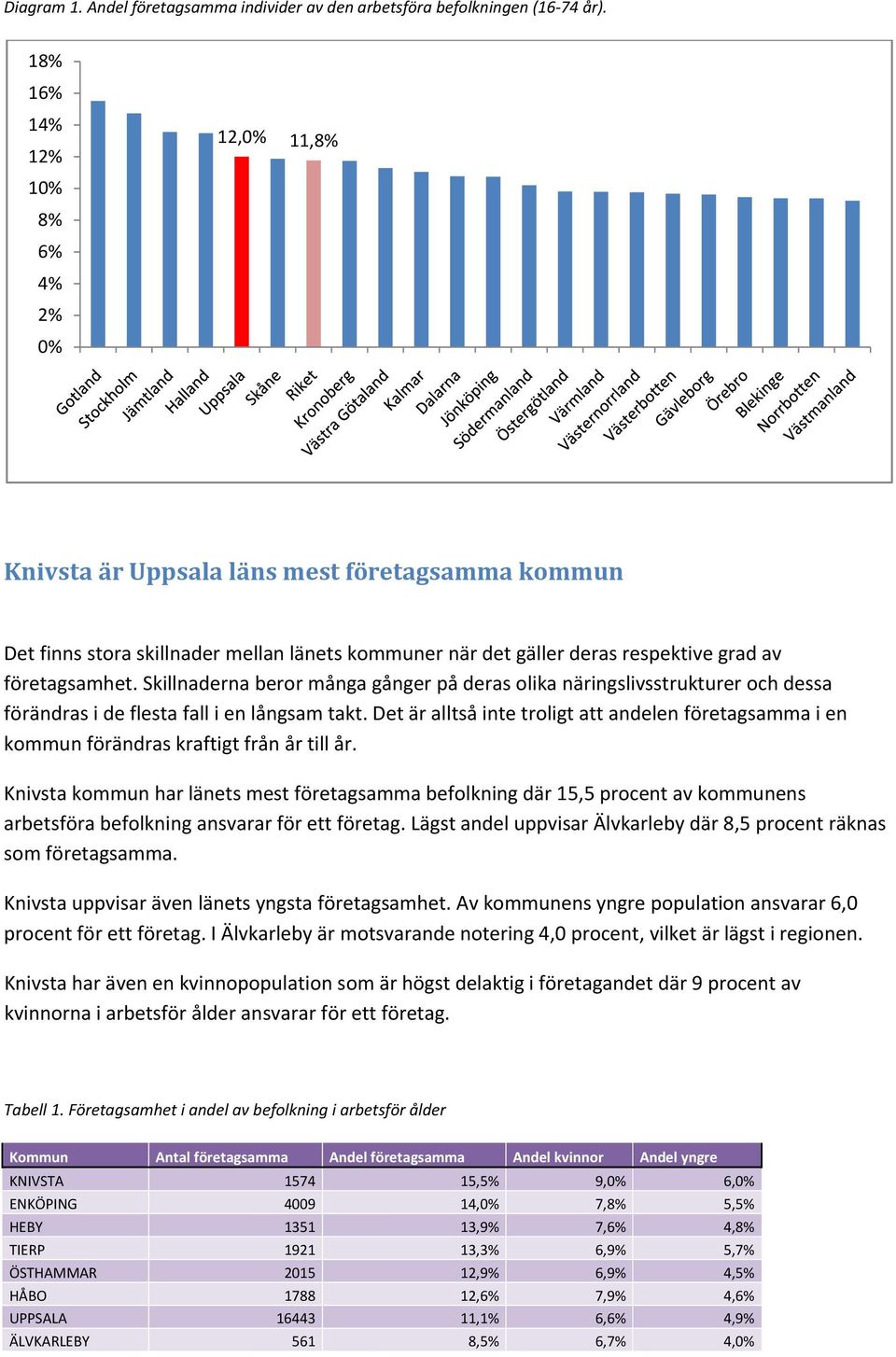 Skillnaderna beror många gånger på deras olika näringslivsstrukturer och dessa förändras i de flesta fall i en långsam takt.