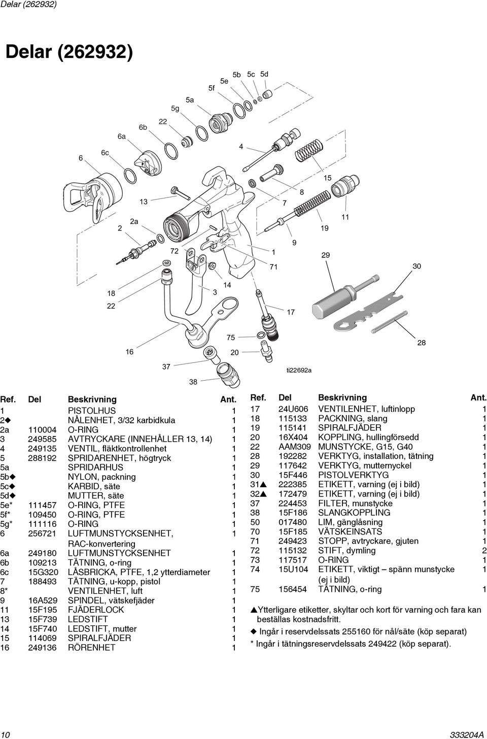 NYLON, packning 1 5c KARBID, säte 1 5d MUTTER, säte 1 5e* 111457 O-RING, PTFE 1 5f* 109450 O-RING, PTFE 1 5g* 111116 O-RING 1 6 256721 LUFTMUNSTYCKSENHET, 1 RAC-konvertering 6a 249180