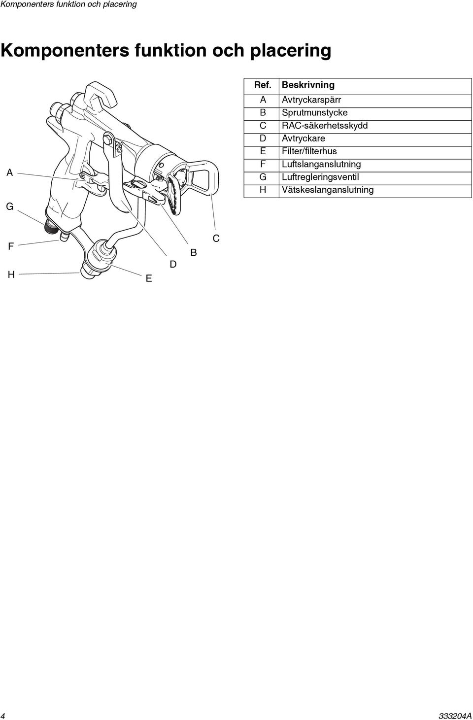 A B C D E F G H Beskrivning Avtryckarspärr Sprutmunstycke