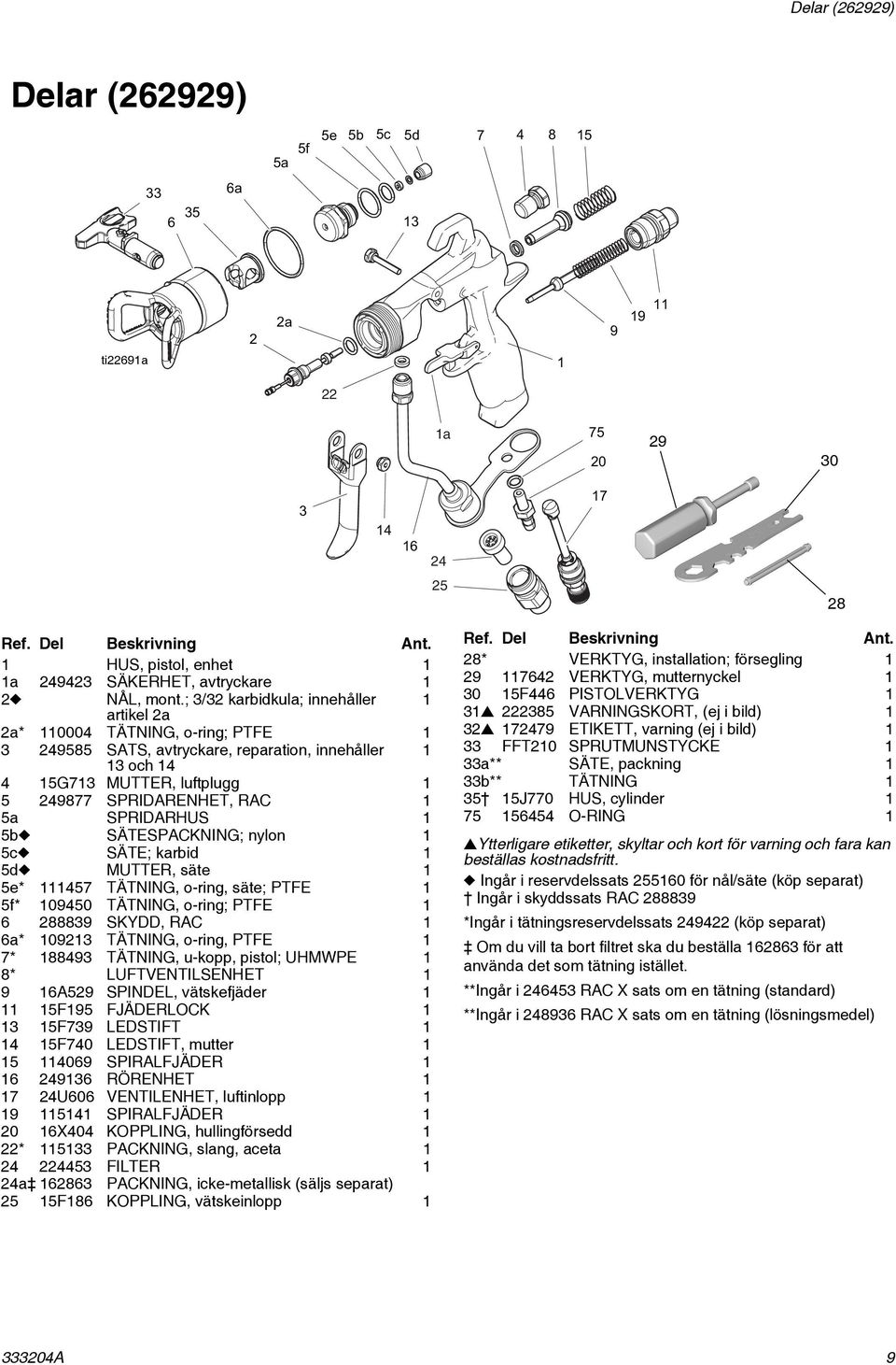 ; 3/32 karbidkula; innehåller 1 artikel 2a 2a* 110004 TÄTNING, o-ring; PTFE 1 3 249585 SATS, avtryckare, reparation, innehåller 1 13 och 14 4 15G713 MUTTER, luftplugg 1 5 249877 SPRIDARENHET, RAC 1