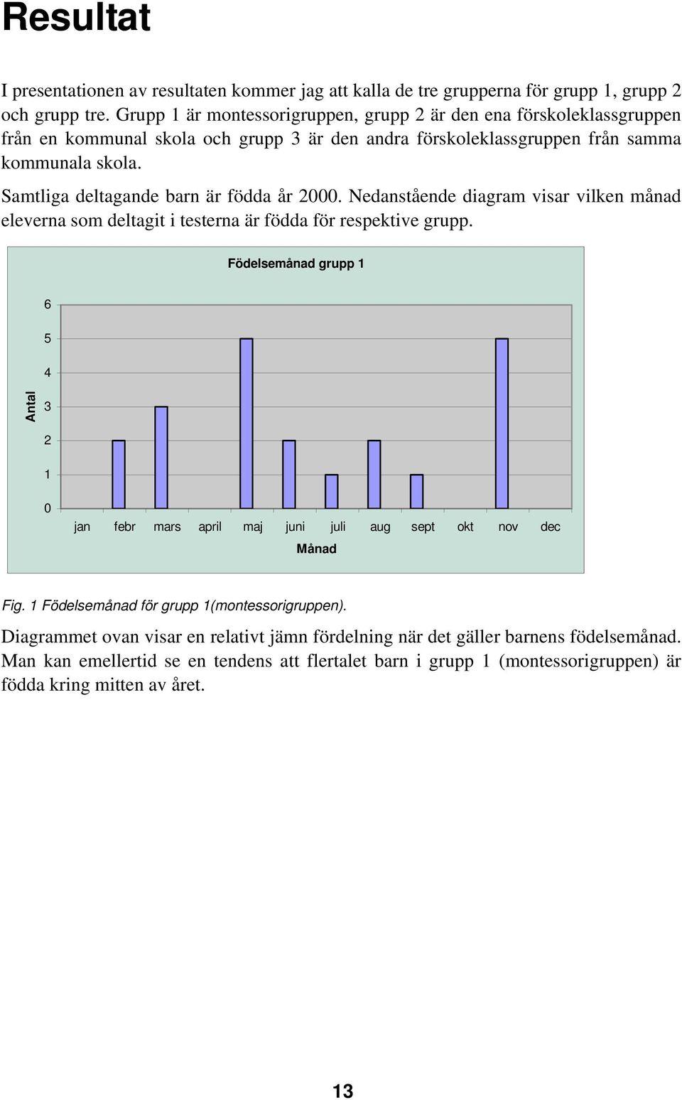 Samtliga deltagande barn är födda år 2000. Nedanstående diagram visar vilken månad eleverna som deltagit i testerna är födda för respektive grupp.