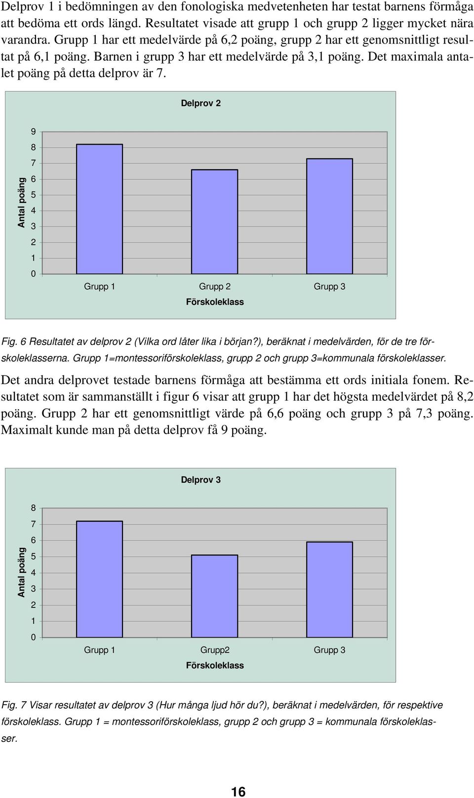 Delprov 2 Antal poäng 9 8 7 6 5 4 3 2 1 0 Grupp 1 Grupp 2 Grupp 3 Förskoleklass Fig. 6 Resultatet av delprov 2 (Vilka ord låter lika i början?), beräknat i medelvärden, för de tre förskoleklasserna.