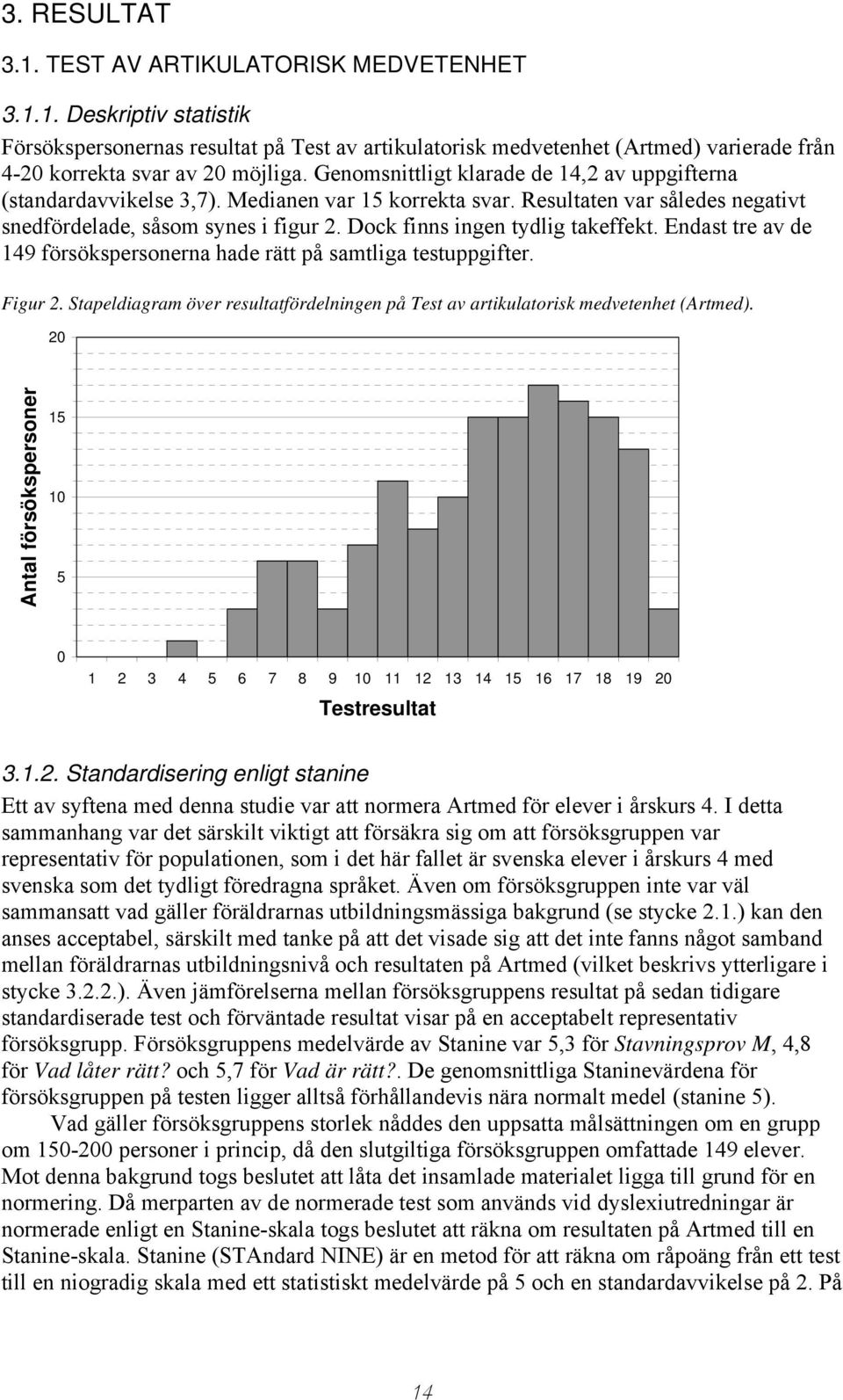 Dock finns ingen tydlig takeffekt. Endast tre av de 149 försökspersonerna hade rätt på samtliga testuppgifter. Figur 2.