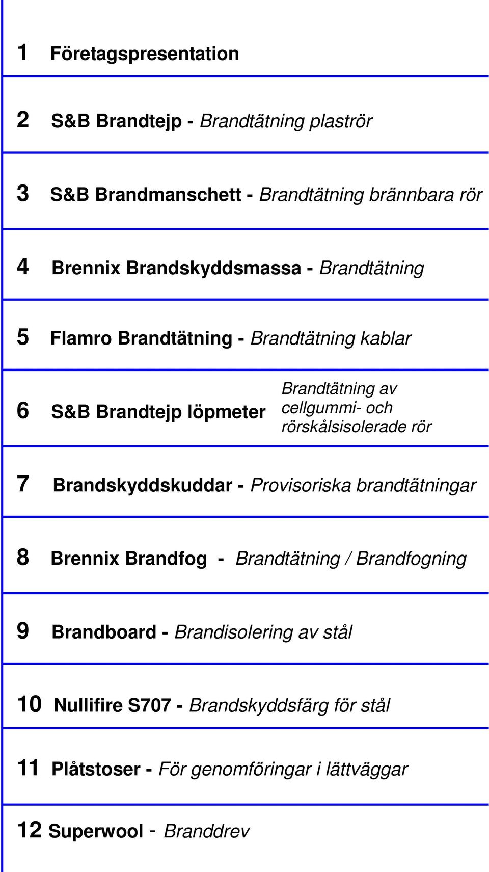 rörskålsisolerade rör 7 Brandskyddskuddar - Provisoriska brandtätningar 8 Brennix Brandfog - Brandtätning / Brandfogning 9