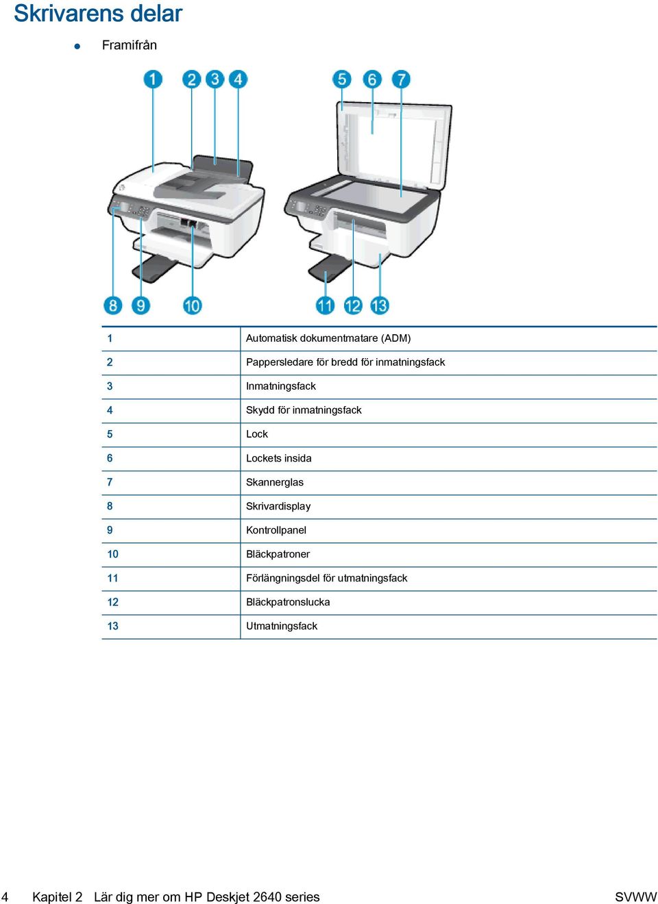 Skannerglas 8 Skrivardisplay 9 Kontrollpanel 10 Bläckpatroner 11 Förlängningsdel för