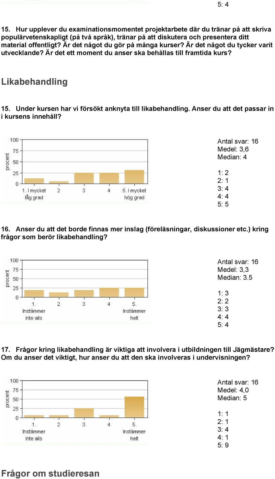 Under kursen har vi försökt anknyta till likabehandling. Anser du att det passar in i kursens innehåll? Medel: 3,6 1: 2 3: 4 4: 4 5: 5 16.