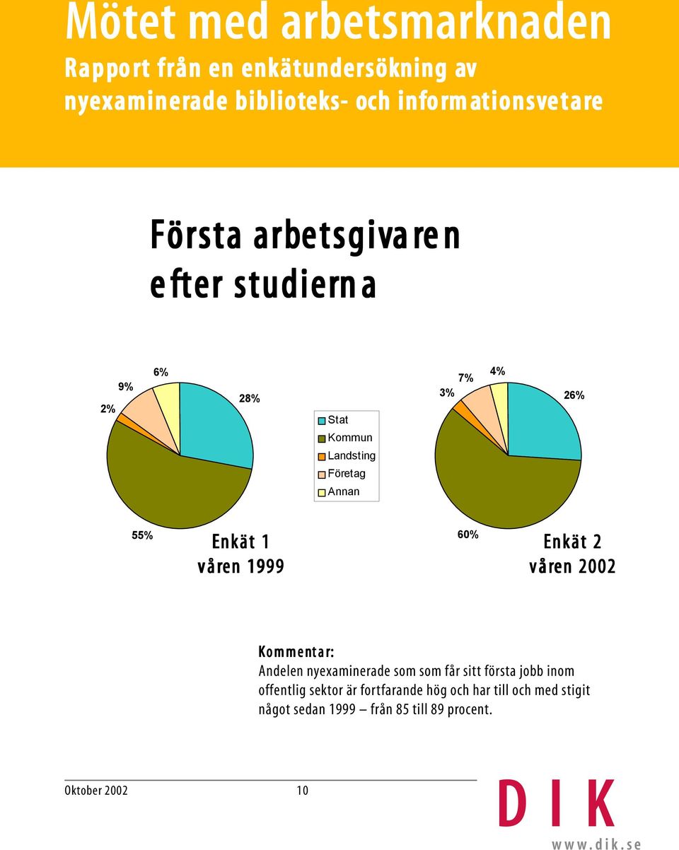 Andelen nyexaminerade som som får sitt första jobb inom offentlig sektor är