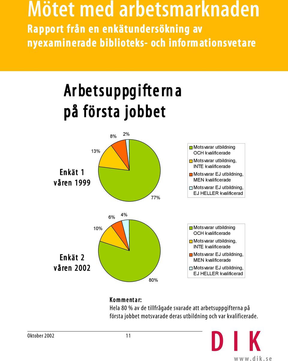 Motsvarar utbildning OCH kvalificerade Motsvarar utbildning, INTE kvalificerade Motsvarar EJ utbildning, MEN kvalificerade Motsvarar EJ utbildning, EJ